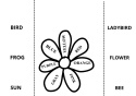 SPRING LAPBOOK